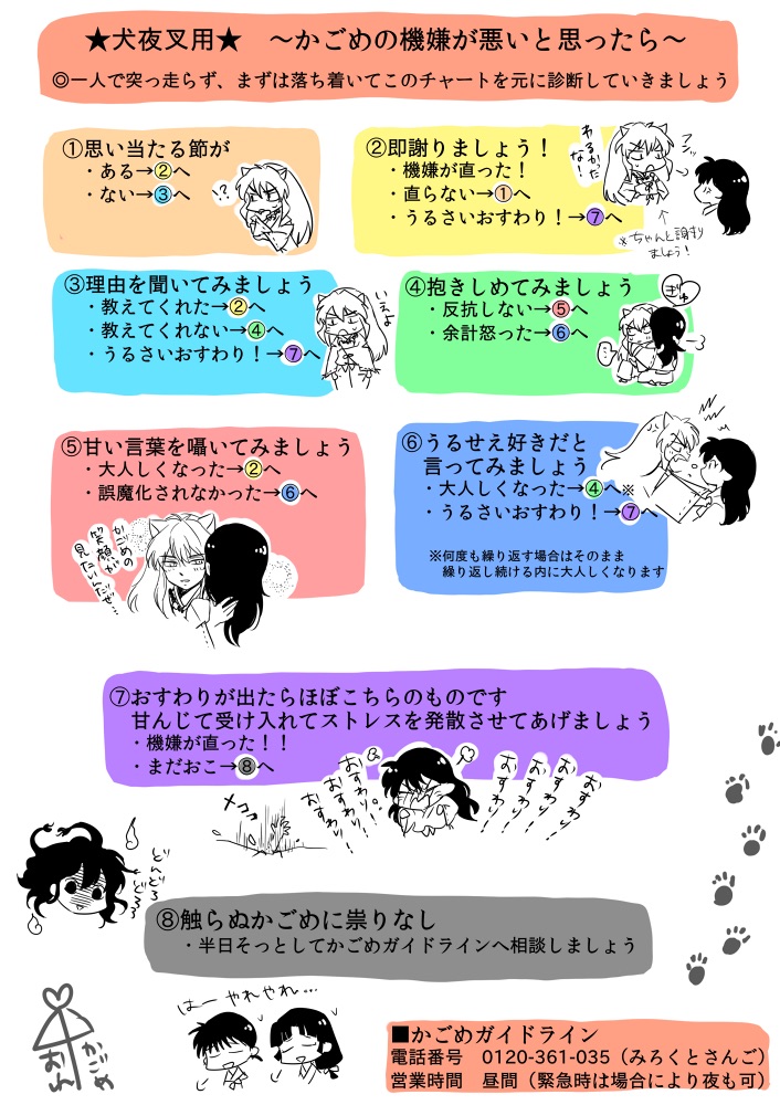 【犬夜叉用】かごめが怒った時のチャート診断書
